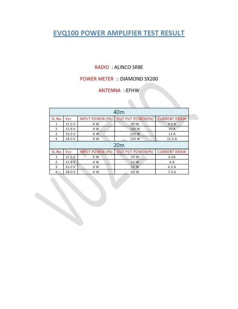 power-output-evq100