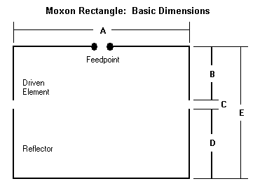 Moxon-Rectangle-Antenna